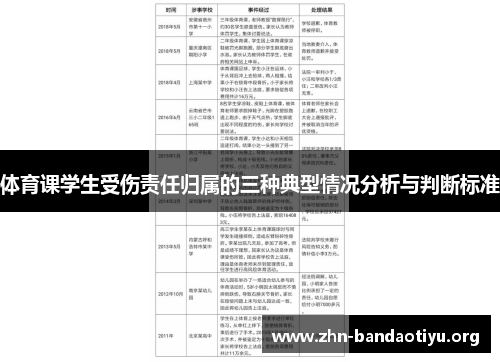体育课学生受伤责任归属的三种典型情况分析与判断标准