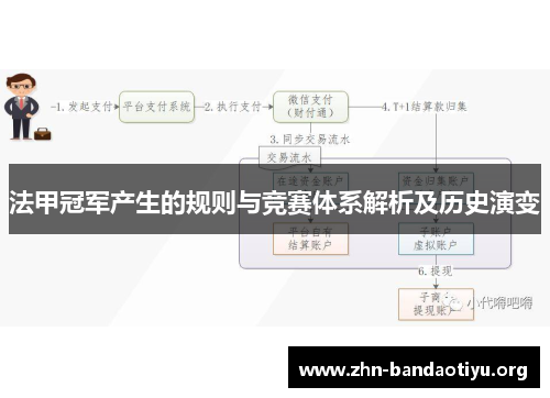 法甲冠军产生的规则与竞赛体系解析及历史演变